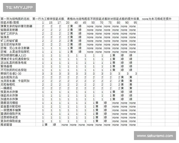 魔兽300+炼金:技能点冲刷攻略